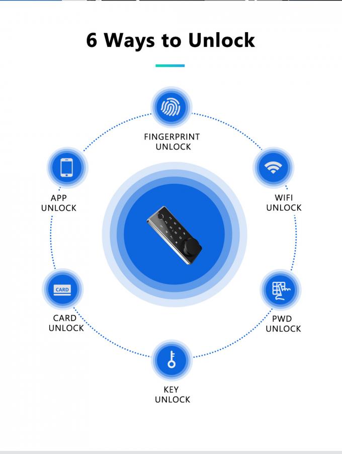 स्मार्ट कुंजी कार्ड डोर लॉक स्मार्ट डिजिटल ब्लूटूथ एक्सेस इलेक्ट्रॉनिक फ़िंगरप्रिंट डोर लॉक 1